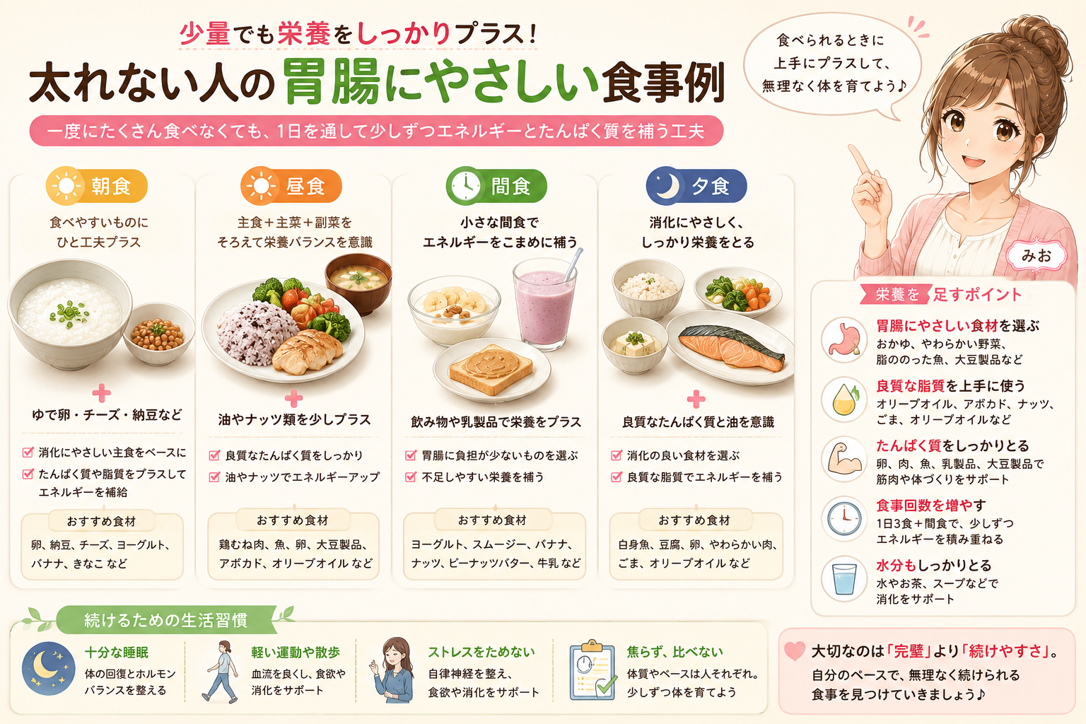 太れない人向けに朝食・昼食・間食・夕食で少量ずつ栄養を足す食事例