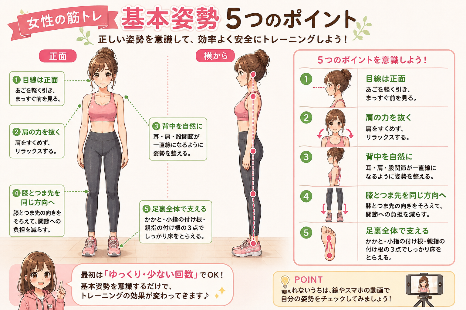 女性の筋トレ初心者向け基本姿勢5つのポイントを解説する図